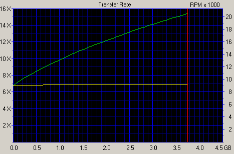Тест диска DVD