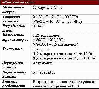 486-й как он есть