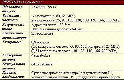Pentium как он есть