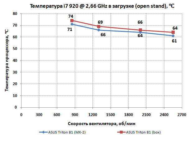 607x452  18Kb, zoomed: 1119x569  35Kb