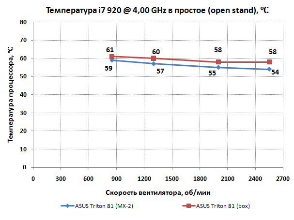 607x455  17Kb, zoomed: 1127x567  36Kb