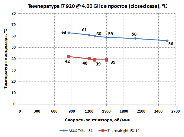 609x454  17Kb, zoomed: 1123x569  38Kb
