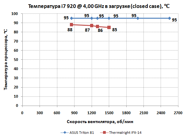 610x454  17Kb, zoomed: 1127x571  36Kb