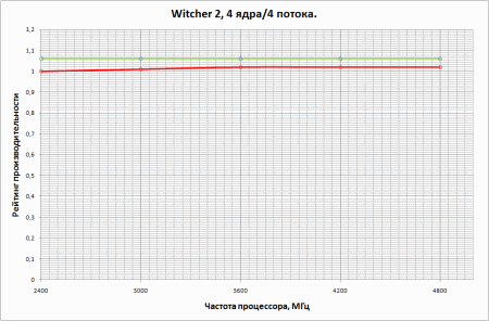 450x296  14 KB. Big one: 946x623  15 KB