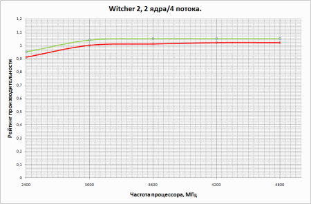 450x296  13 KB. Big one: 946x623  32 KB