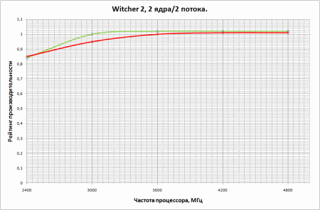450x296  12 KB. Big one: 946x623  34 KB