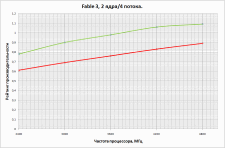 450x296  14 KB. Big one: 946x623  37 KB