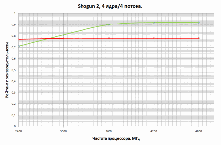 450x296  12 KB. Big one: 946x623  32 KB