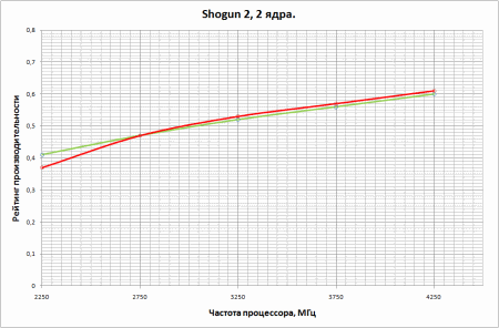 450x296  12 KB. Big one: 946x623  20 KB