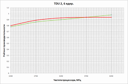 450x296  12 KB. Big one: 946x623  19 KB