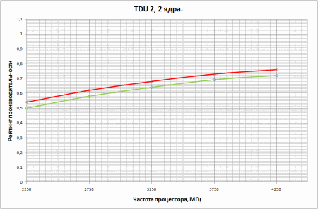 450x296  12 KB. Big one: 946x623  21 KB