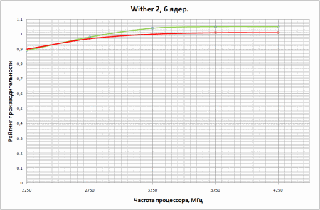 450x296  12 KB. Big one: 946x623  19 KB