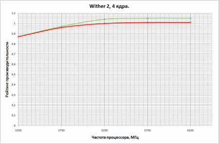 450x296  12 KB. Big one: 946x623  19 KB