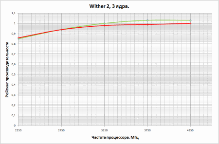 450x296  12 KB. Big one: 946x623  19 KB