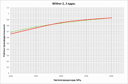 450x296  12 KB. Big one: 946x623  20 KB