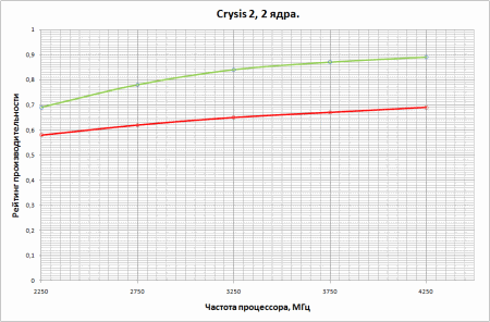 450x296  12 KB. Big one: 946x623  19 KB