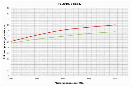 450x296  14 KB. Big one: 946x623  20 KB