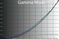 200x133  20 KB. Big one: 600x400  81 KB