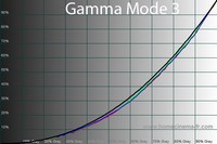 200x133  20 KB. Big one: 600x400  79 KB