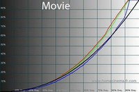 200x133  20 KB. Big one: 600x400  43 KB