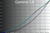 200x133  21 KB. Big one: 600x400  52 KB