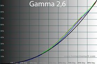 200x133  20 KB. Big one: 600x400  48 KB