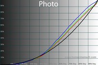 200x133  20 KB. Big one: 600x400  51 KB