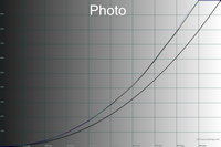 200x133  19 KB. Big one: 1500x1000  44 KB