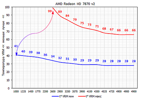 450x322  80 KB. Big one: 1064x2660  387 KB