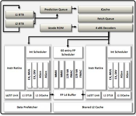 450x385  35 KB. Big one: 572x489  55 KB