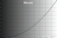 200x133  19 KB. Big one: 1500x1000  47 KB