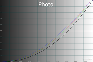 300x200  36 KB. Big one: 1500x1000  47 KB