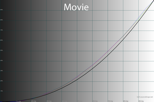 300x200  33 KB. Big one: 1500x1000  44 KB