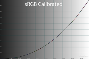 300x200  31 KB. Big one: 1500x1000  45 KB