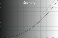 200x133  19 KB. Big one: 1500x1000  48 KB