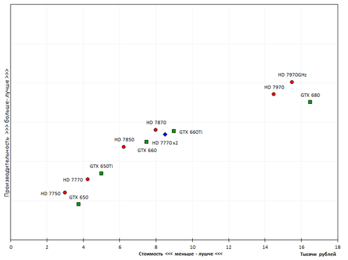 500x373  26 KB. Big one: 840x626  15 KB