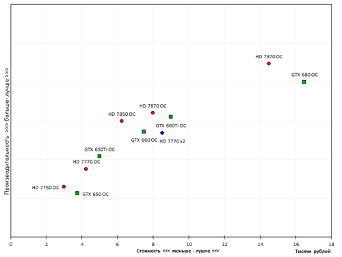 500x375  27 KB. Big one: 834x626  15 KB