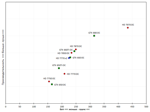 500x375  28 KB. Big one: 834x625  15 KB