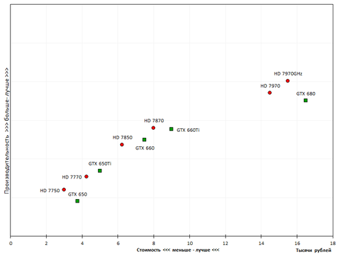 500x373  28 KB. Big one: 840x626  26 KB