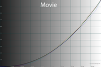200x133  18 KB. Big one: 1500x1000  46 KB