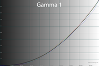 200x133  18 KB. Big one: 1500x1000  46 KB