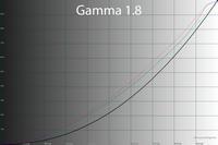 200x133  21 KB. Big one: 1500x1000  52 KB