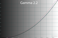 200x133  19 KB. Big one: 1500x1000  49 KB