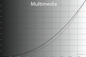 300x200  35 KB. Big one: 1500x1000  47 KB