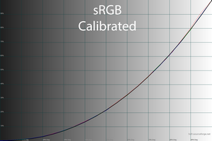 300x200  32 KB. Big one: 1500x1000  47 KB