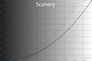 300x200  38 KB. Big one: 1500x1000  50 KB