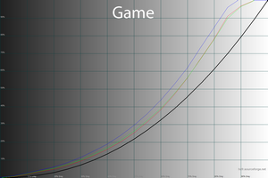 300x200  38 KB. Big one: 1500x1000  49 KB