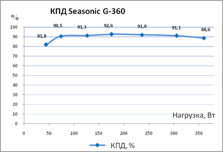 450x307  40 KB. Big one: 623x425  99 KB