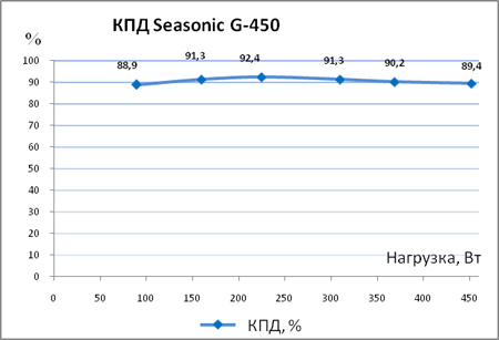 450x307  39 KB. Big one: 623x425  98 KB