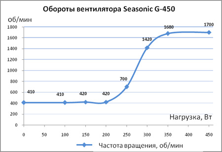 450x308  34 KB. Big one: 621x425  119 KB